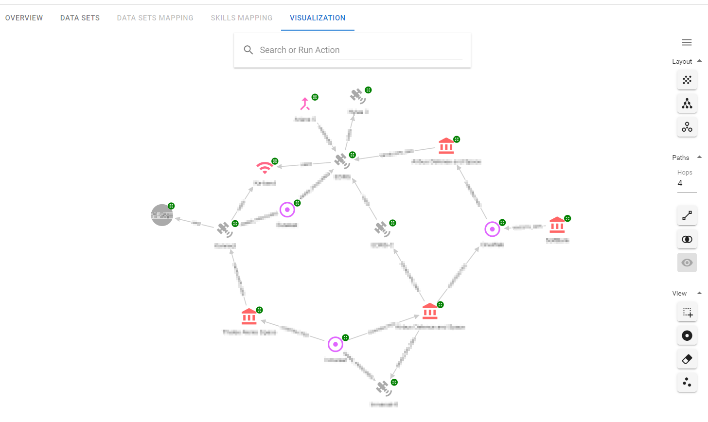 Visualisation of part of ESA Knowledge Graph