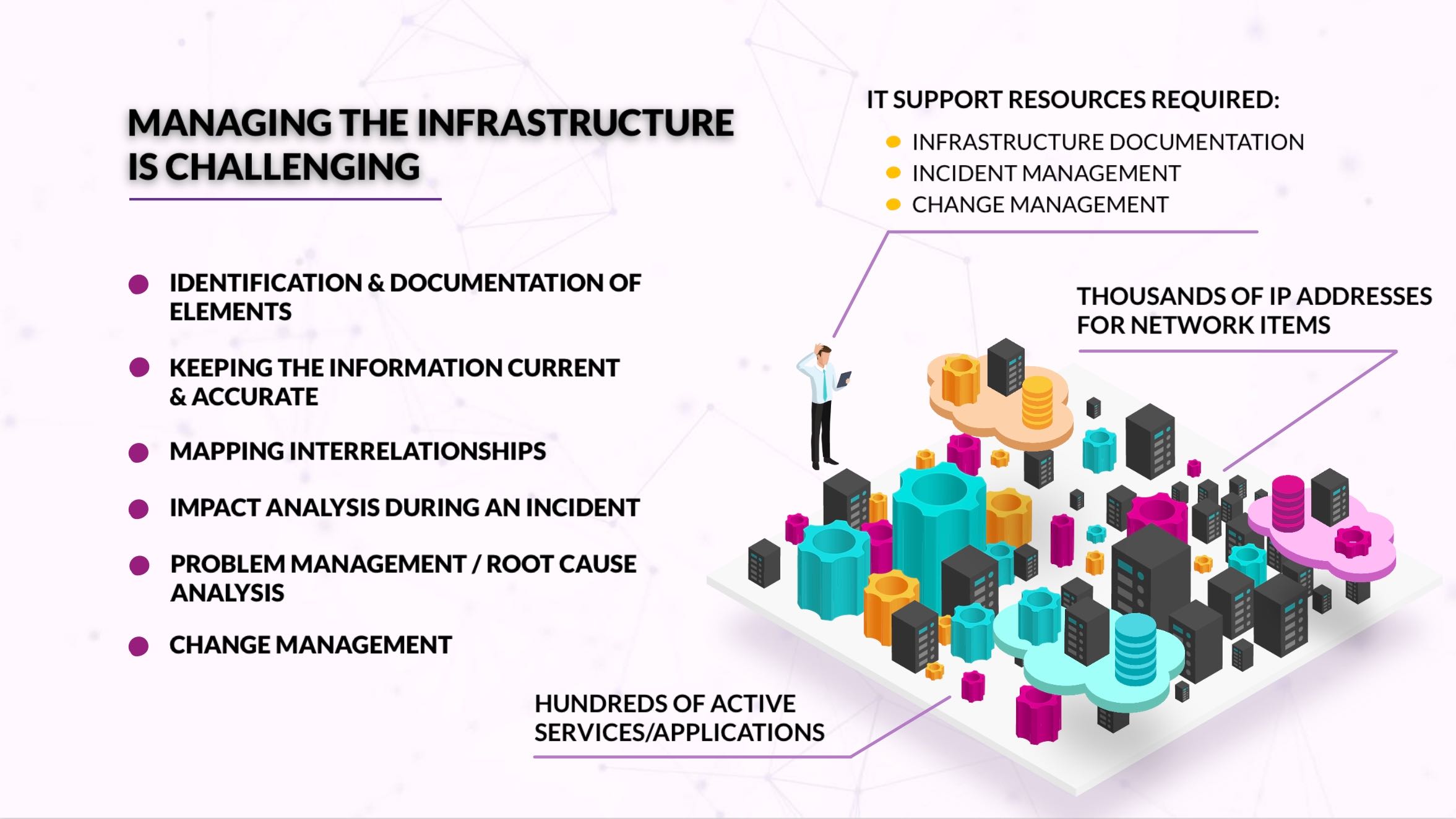 Managing the infrastructure is challenging